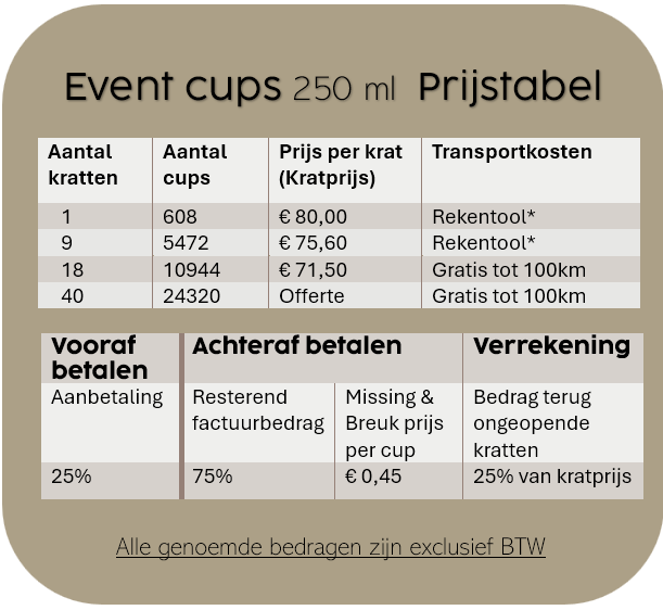 Grote kratten Noord Cups 