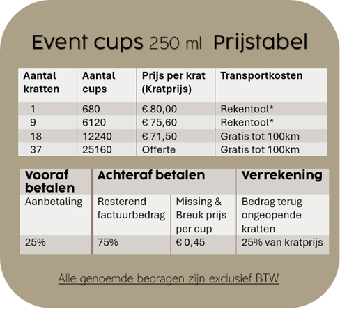Grote kratten Noord Cups 